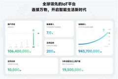 目前这个平台间接使用于“人工智能物联网嵌入