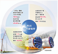 <b>正在电子消息财产链中的合作加强</b>