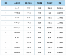 源构成的护城河是短暂的